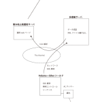 furniture-map
