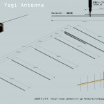 Yagi435