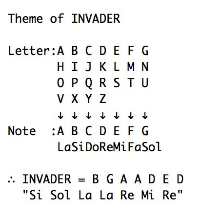 Theme_of_INVADER